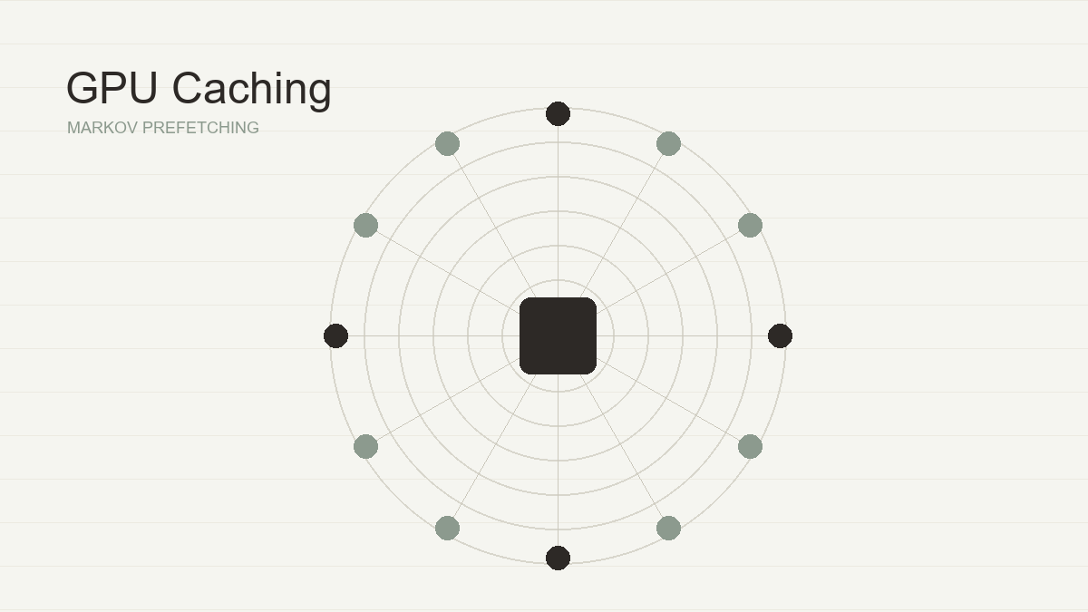GPU Markov caching project preview